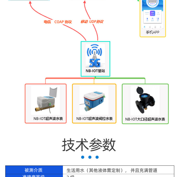 超聲波無(wú)閥水表