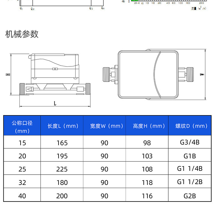 超聲波無(wú)閥水表