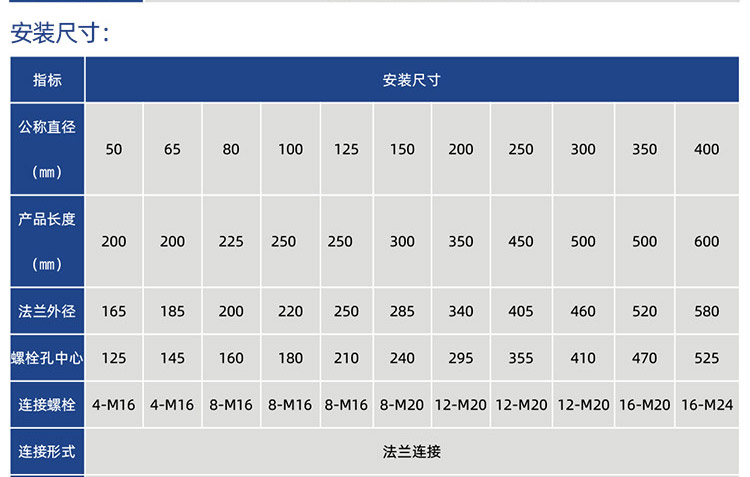 NB超聲波大口徑水表