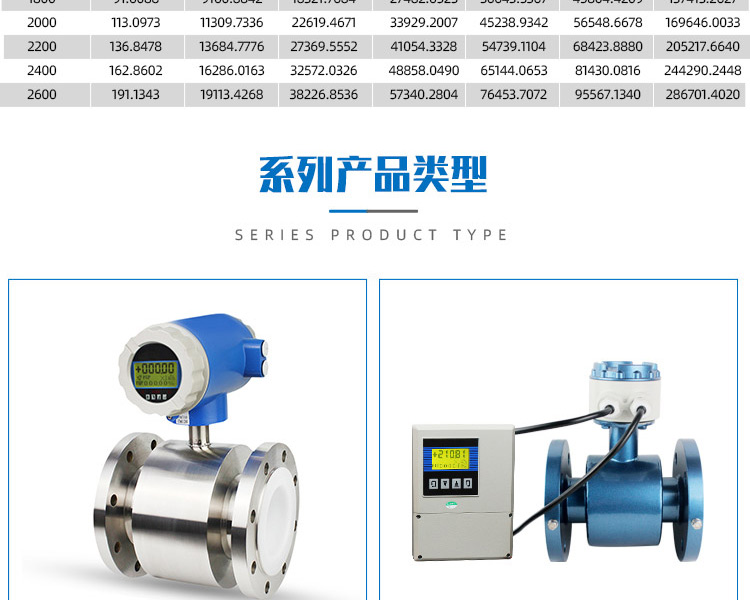 不銹鋼分體電磁流量計(jì)