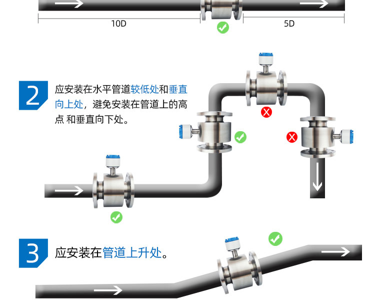 不銹鋼分體電磁流量計(jì)