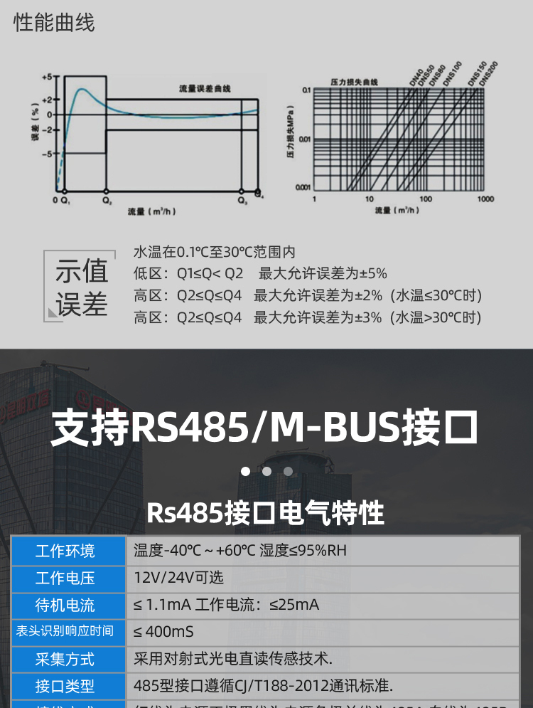 立式光電直讀遠傳水表