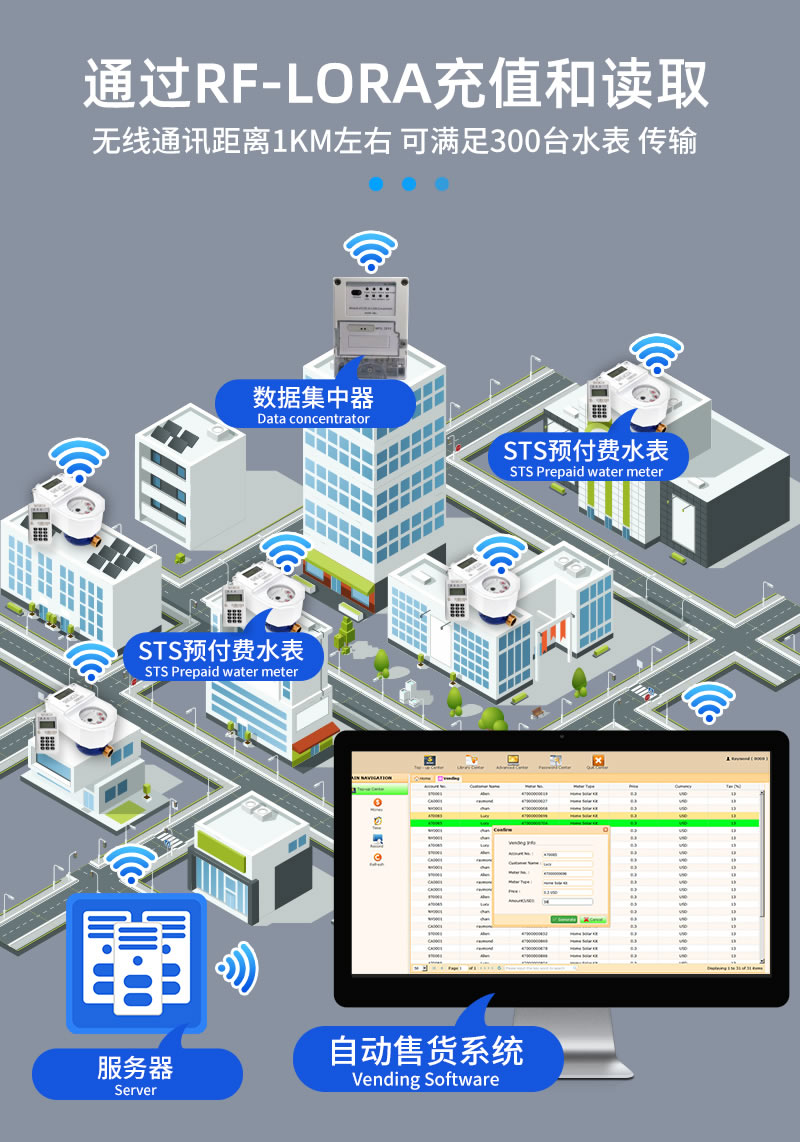 STS預(yù)付費(fèi)一體分體式水表