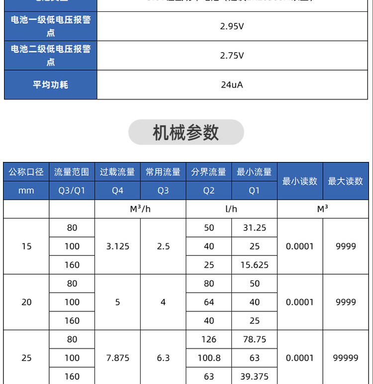 NB-lOT藍(lán)牙無線遠(yuǎn)傳水表