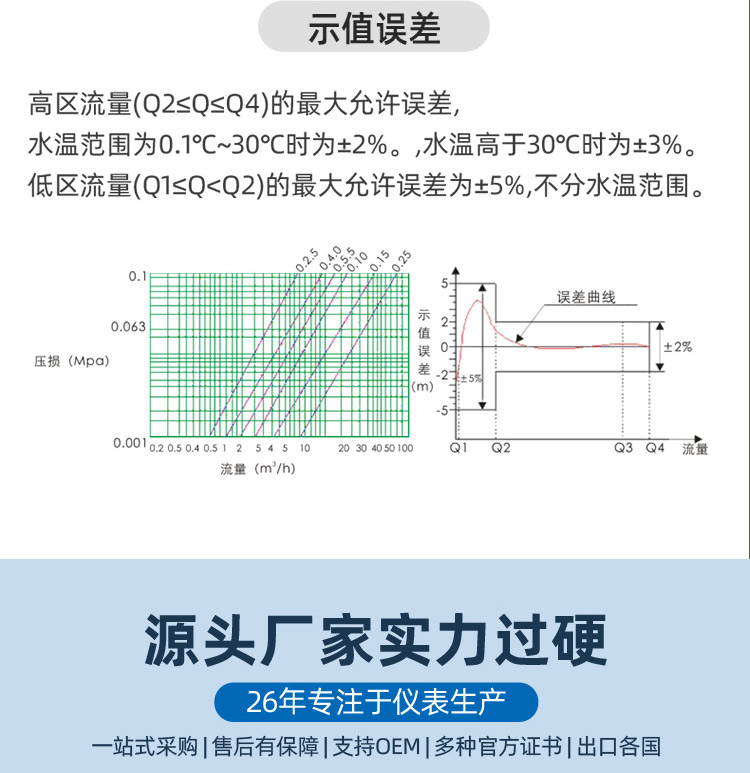 NB-lOT藍(lán)牙無線遠(yuǎn)傳水表