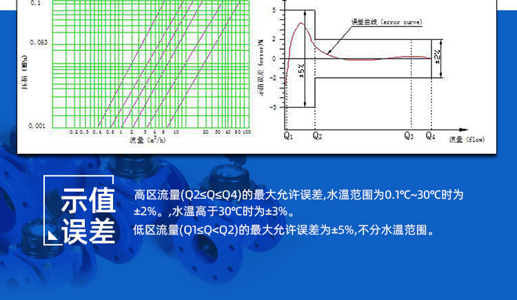 智能預(yù)付費大口徑水表