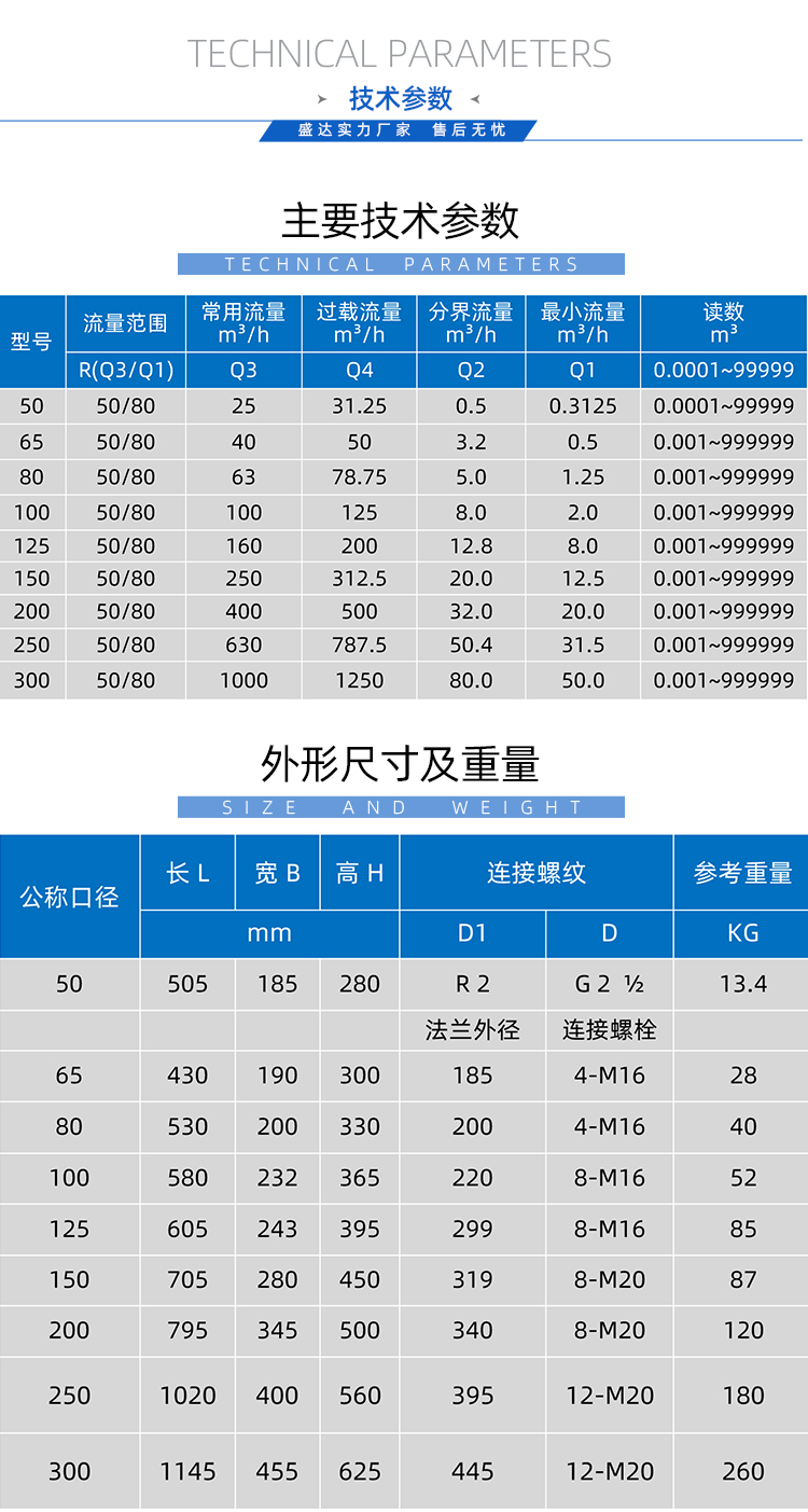  LoRa智能遠傳水表