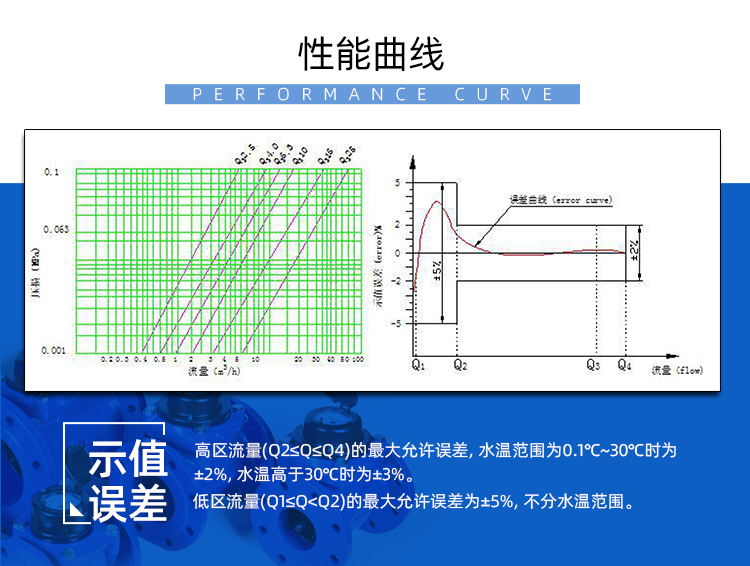  LoRa智能遠傳水表