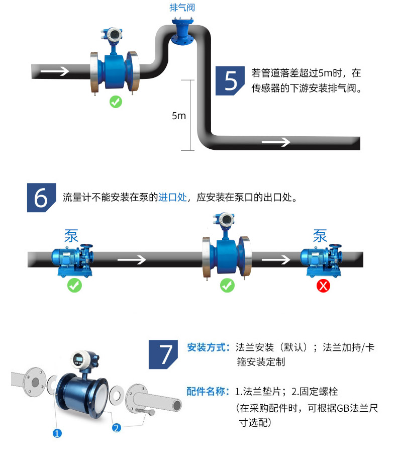 高壓電磁流量計