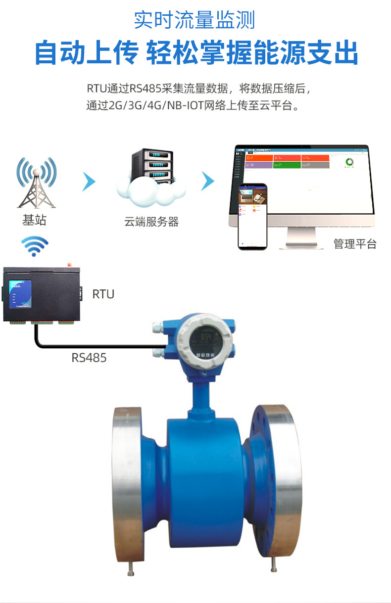 高壓電磁流量計