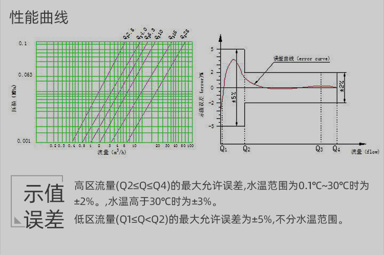 LoRa無線遠傳閥控水表