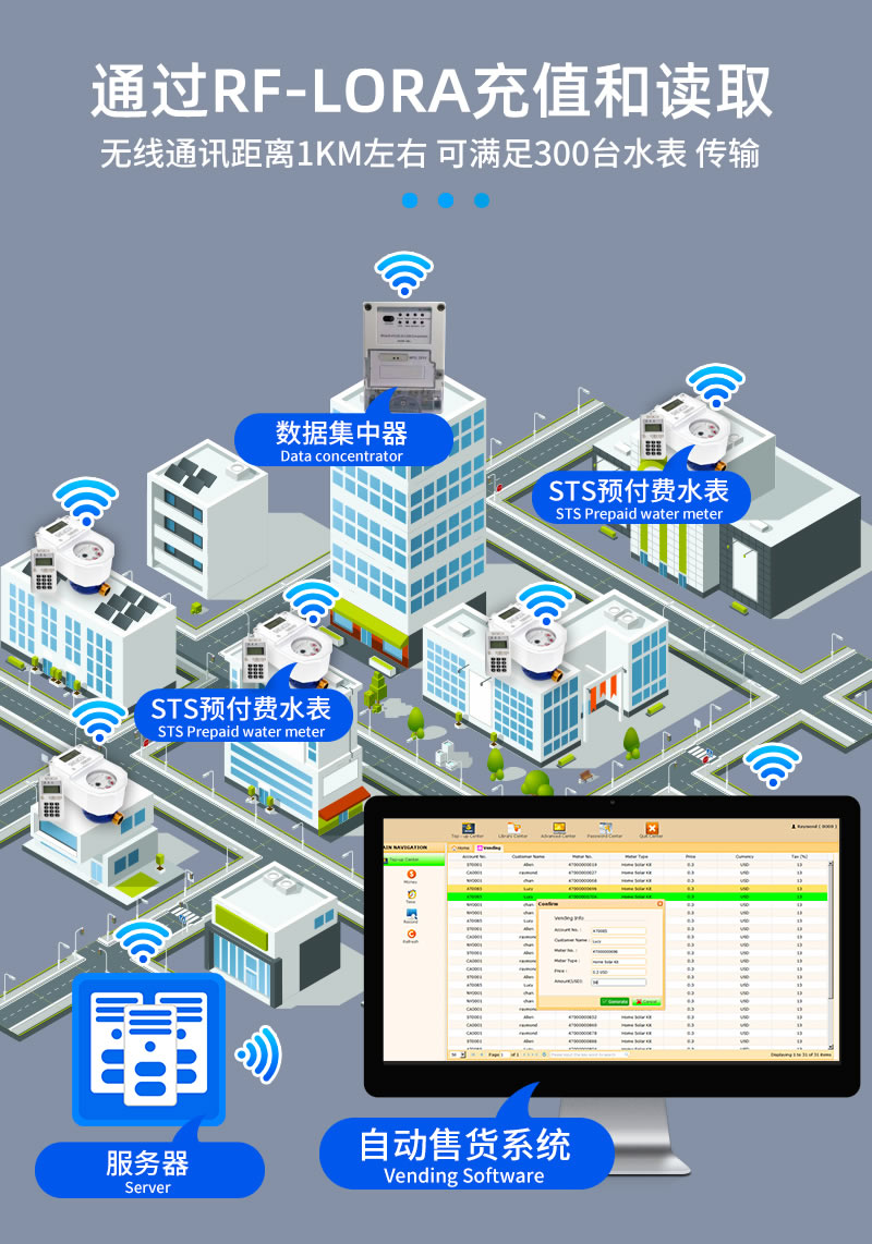 STS預付費一體式尼龍水表