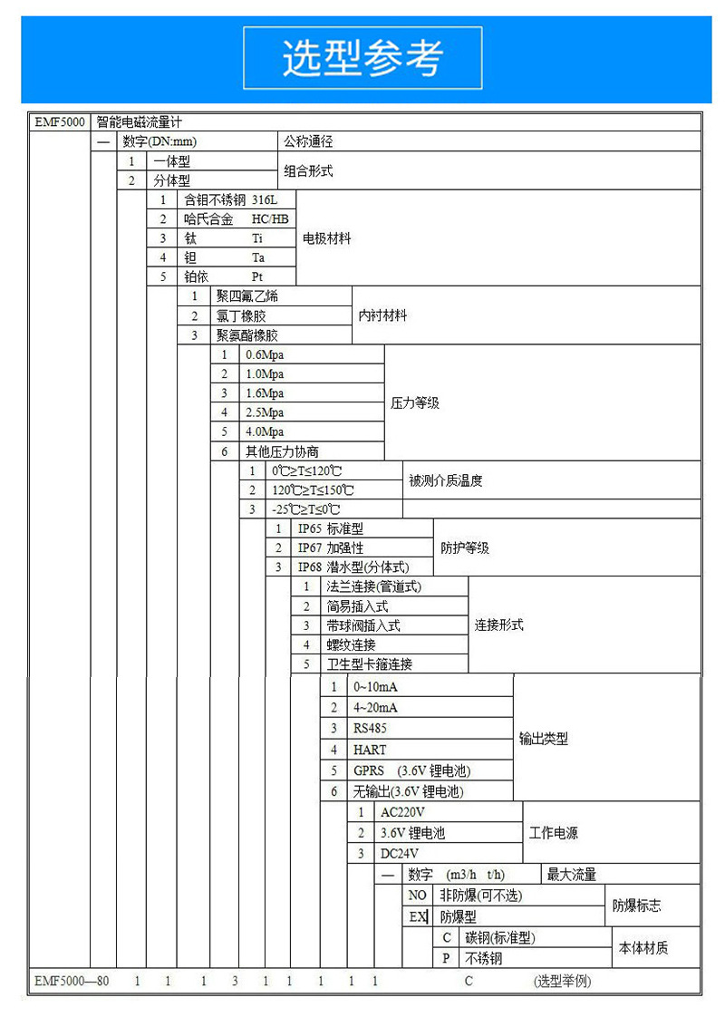 選型參考